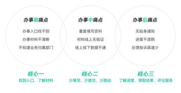 重塑政務服務體驗設計初探 粵省事小程序設計總結